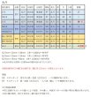 画像10: K-2024-100805【赤字激安在庫大処分A-品 】 ヨーロッパオーク OAKオーク ホワイトオーク ナラ 楢 無塗装/オイル塗装　乱尺＆ユニ＆ソリッド・幅90/114/130 無垢フローリング　床材（長さ1.82m×厚み1.5cm×幅9cm 1束＝10枚入＝約半坪ほか） (10)