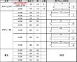 画像12: 100536 シ）激安 無垢 アピトン材 本実加工済 フローリング材 ウッドデッキ トラック荷台 張替 修理 DIY（長さ3m×厚み1.4cm×幅11cm/働き幅 1束＝10枚入 ） (12)