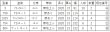 画像10: 100354-2024A【数量限定・スポット処分A品・箱入り】人気商品国産赤松 レッドパイン  激安フローリング 無垢 床材 （クリアCL 長さ1820×厚み15×幅152mm  1束=6枚入=1.65ｍ2=約半坪ほか） (10)