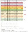 画像9: K-2024-100806【赤字在庫激安大処分A－品 】ナラオーク 幅90/幅120・ウレタン/オイル塗装/無塗装  無垢フローリング  床材（長さ1.82m×厚み1.5cm×幅9cm 1束＝10枚入＝約半坪ほか）〈Y〉 (9)