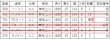 画像10: 100354-6-2024A【数量限定・スポット処分A品・箱入り】 国産赤松 レッドパイン フローリング 床材（ナッツブラウンNB  1820×15×幅114mm 1束＝8枚入＝1.65ｍ2=約半坪ほか)  (10)