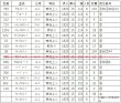 画像8: 100354-16-2024A【スペシャル値下げ4389円→3,850円・スポット処分A品・箱入り】 国産赤松 レッドパイン フローリング 床材（プレミアムアンティークBB  1820×15×幅114mm 1束＝8枚入＝1.65ｍ2=約半坪ほか) (8)