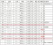 画像8: 100354-16-2024A【スペシャル値下げ4389円→3,850円・スポット処分A品・箱入り】 国産赤松 レッドパイン フローリング 床材（プレミアムアンティークBB  1820×15×幅114mm 1束＝8枚入＝1.65ｍ2=約半坪ほか) (8)