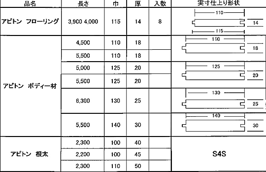 激安 無垢 アピトン材 本実 フローリング 荷台 張り替え