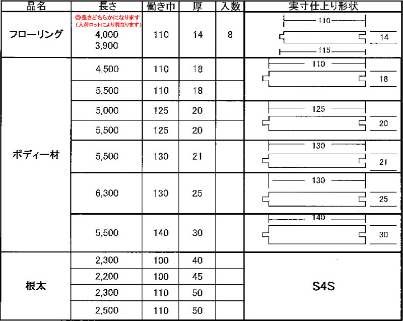 激安 根太 アピトン トラック荷台 張替